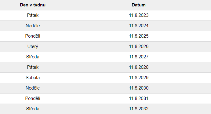 Tabulka s dny, kdy bude mít Zuzana v následujících letech svátek.